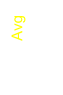 Avg