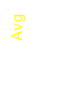 Avg