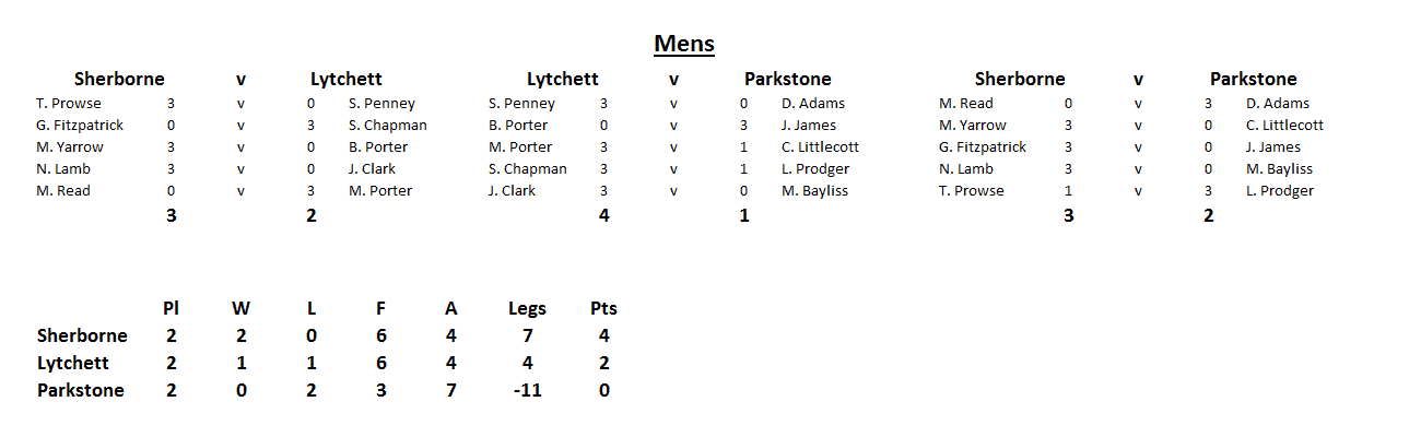 Knock Out Cup Mens Results - Dorset Superleague Competition 2015/2016