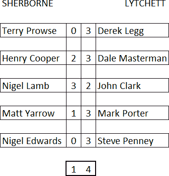 Superleague Knock Out Cup Men's Results - Dorset Superleague Competition 2017/2018