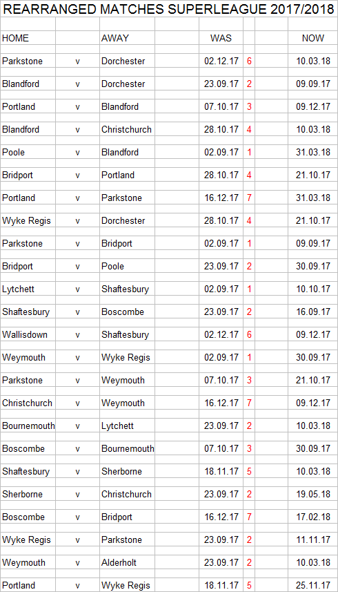 Dorset Superleague Darts 2017/2018 Season - Rearranged Matches