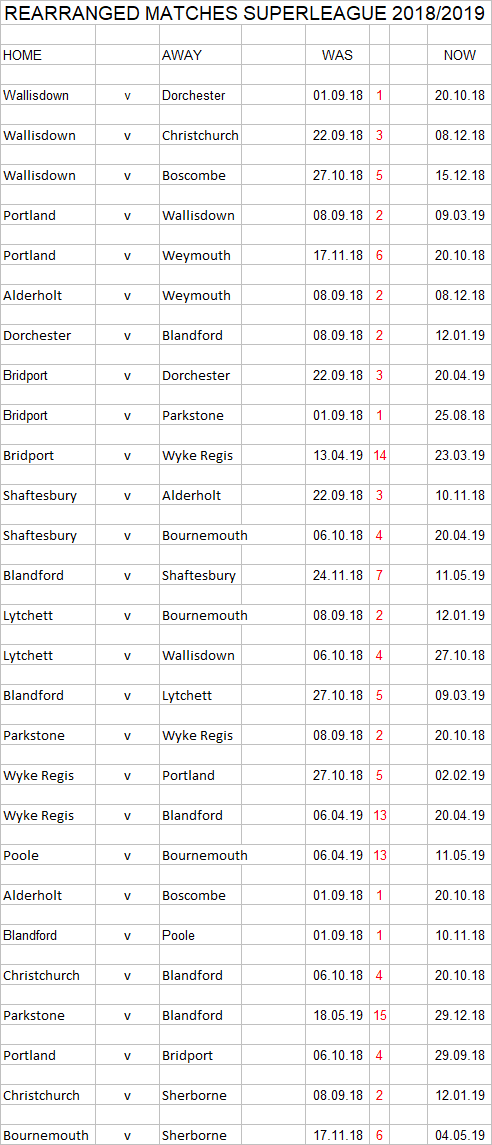 Dorset Superleague Darts 2018/2019 Season - Rearranged Matches