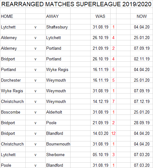 Dorset Superleague Darts 2019/2020 Season - Rearranged Matches