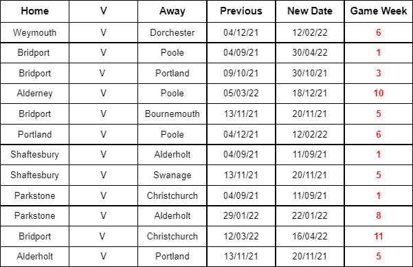 Dorset Superleague Darts 2021/2022 Season - Rearranged Matches